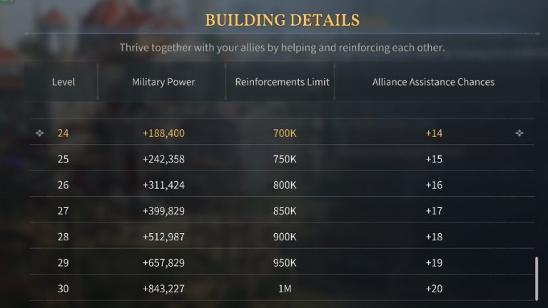 Age of Empires Mobile Alliance Guide - AoE Mobile Guides