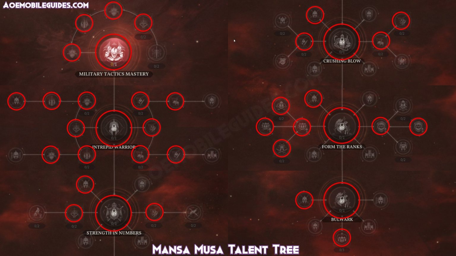 Mansa Musa Talent Tree Build, Skills and Guide Age of Empires Mobile ...
