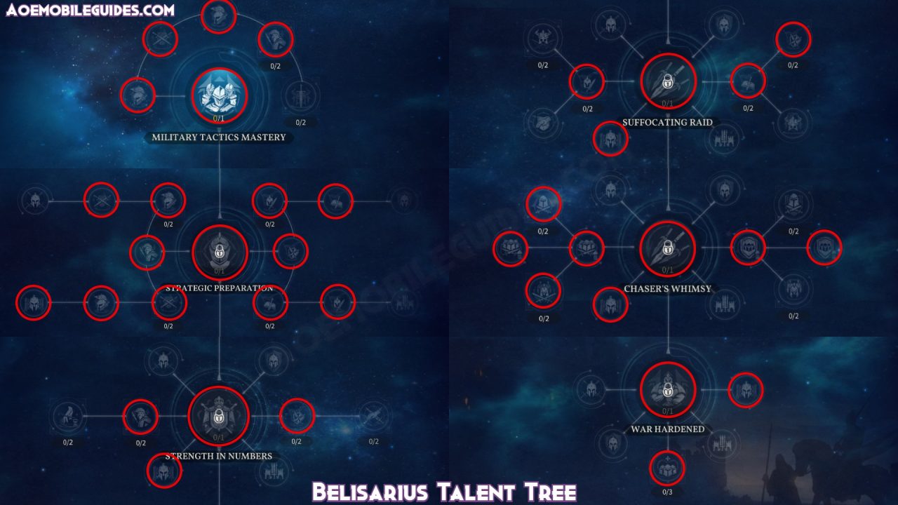 Belisarius Talent Tree